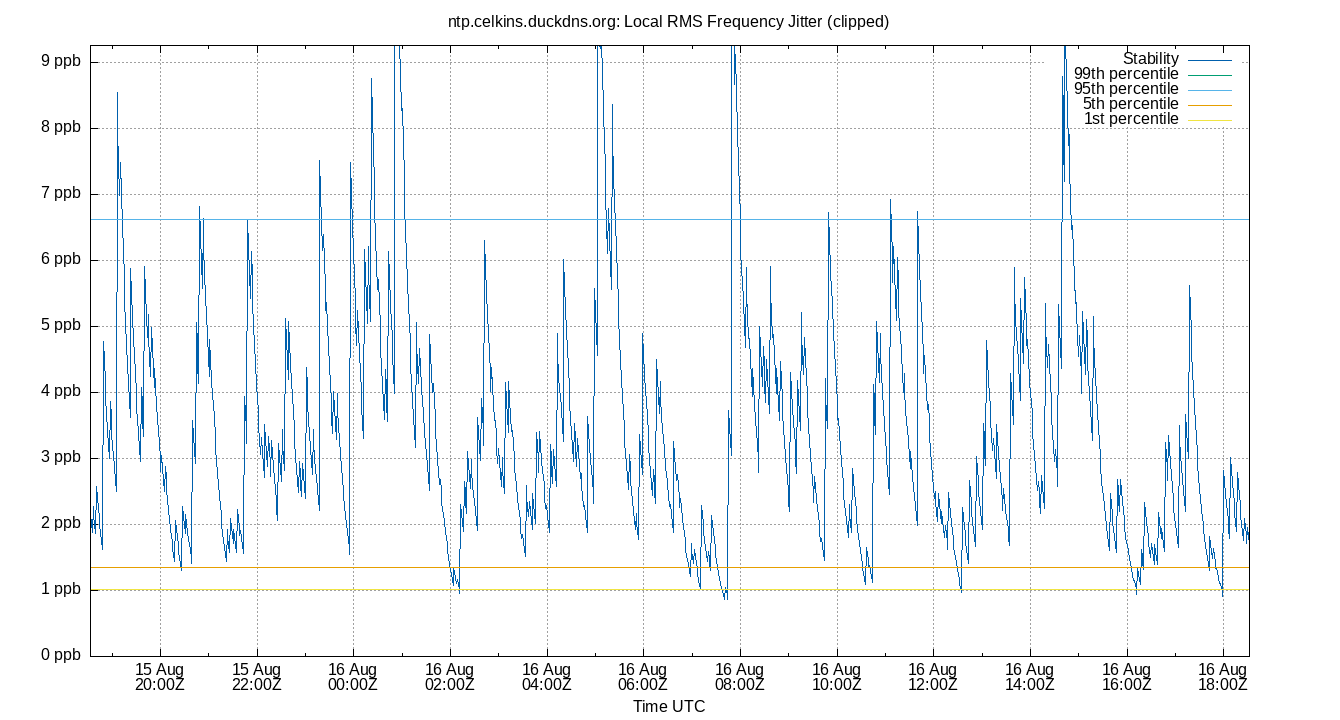 local stability plot