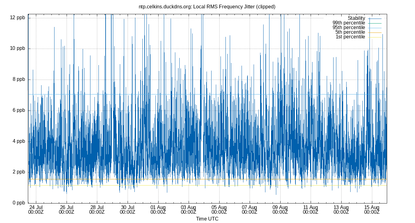 local stability plot