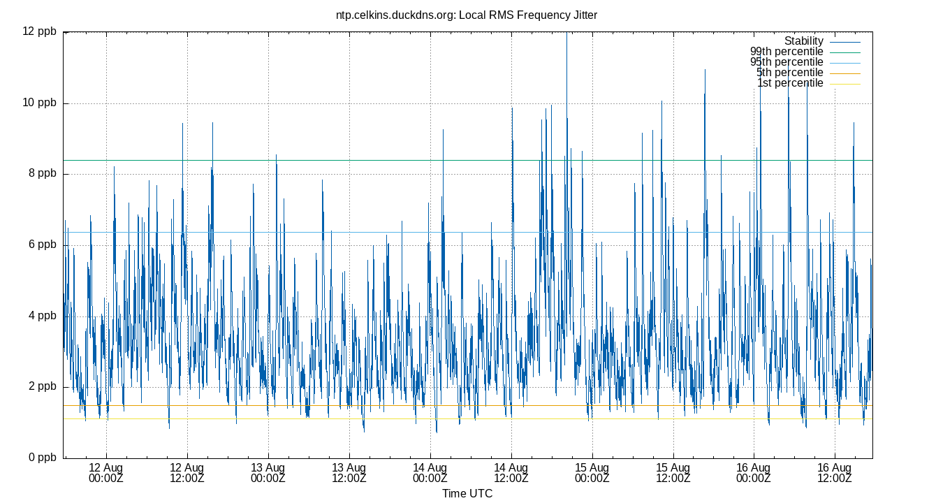 local stability plot